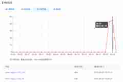 我的WordPress建站經歷