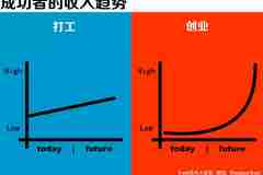 圖解人性漫畫：打工與創業的殘酷區別