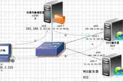 虛擬機CentOS搭建LVS-DR負載均衡