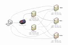 keepalived+lvs+nginx+tomcat轮询模式刷新很久才切换realserver