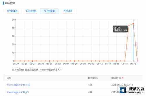 百度站长抓取异常 -7