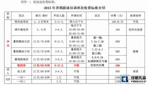 2015年暑期游泳培训班次收费标准介绍 -2