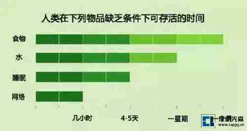 关于人类生存必需品的真相。 -16