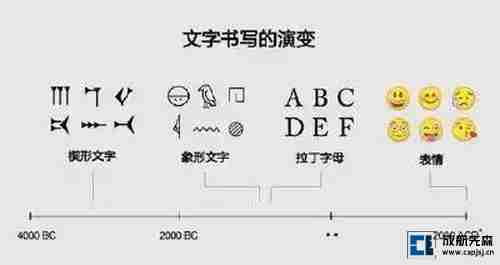 关于书写演变的真相。 -17