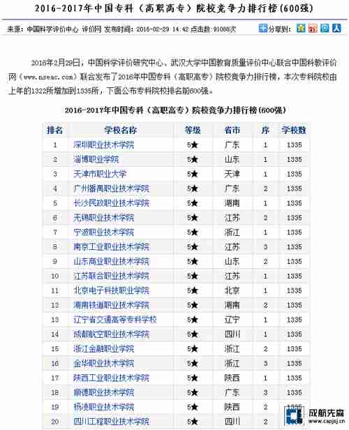 2016-2017年中国专科（高职高专）院校竞争力排行榜(600强) -1