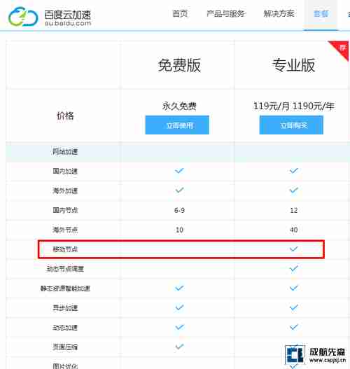 免费版与专业版的区别-百度云加速 -3