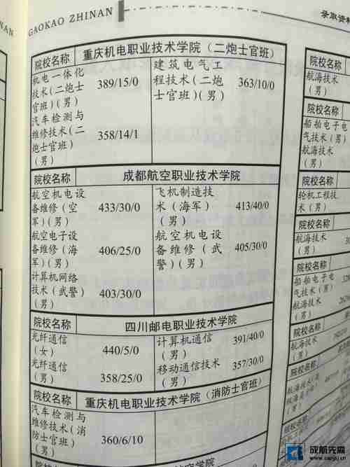 招生考试报：成都航空职业技术学院士官班录取分数线