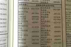 成都航空职业技术学院2015年理科一专各专业高考录取分数线