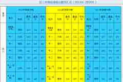 成都航空职业技术学院2013-2015高考录取分数线汇总