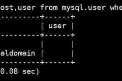 查看、删除MySQL匿名用户