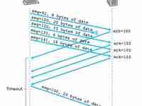 原来TCP 协议可以这样容易懂